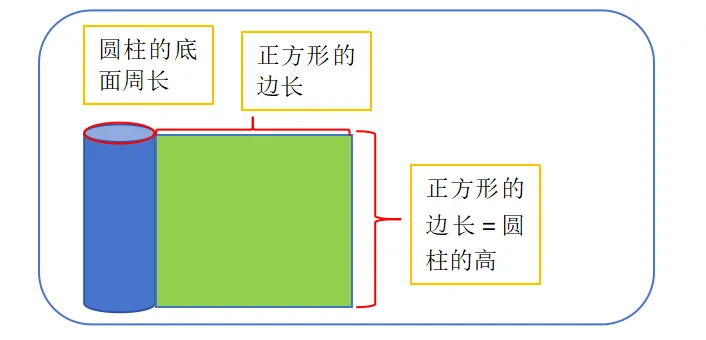 接上一篇:六下期中数学试卷复盘——圆柱与圆锥知识点 第3张