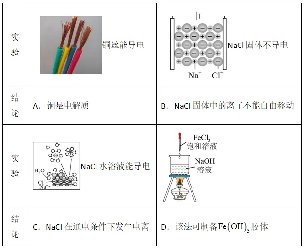 2026年高中化学学业水平合格考模拟试卷共5套含学生版和教师版 第4张
