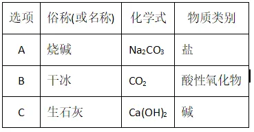 2026年高中化学学业水平合格考模拟试卷共5套含学生版和教师版 第5张