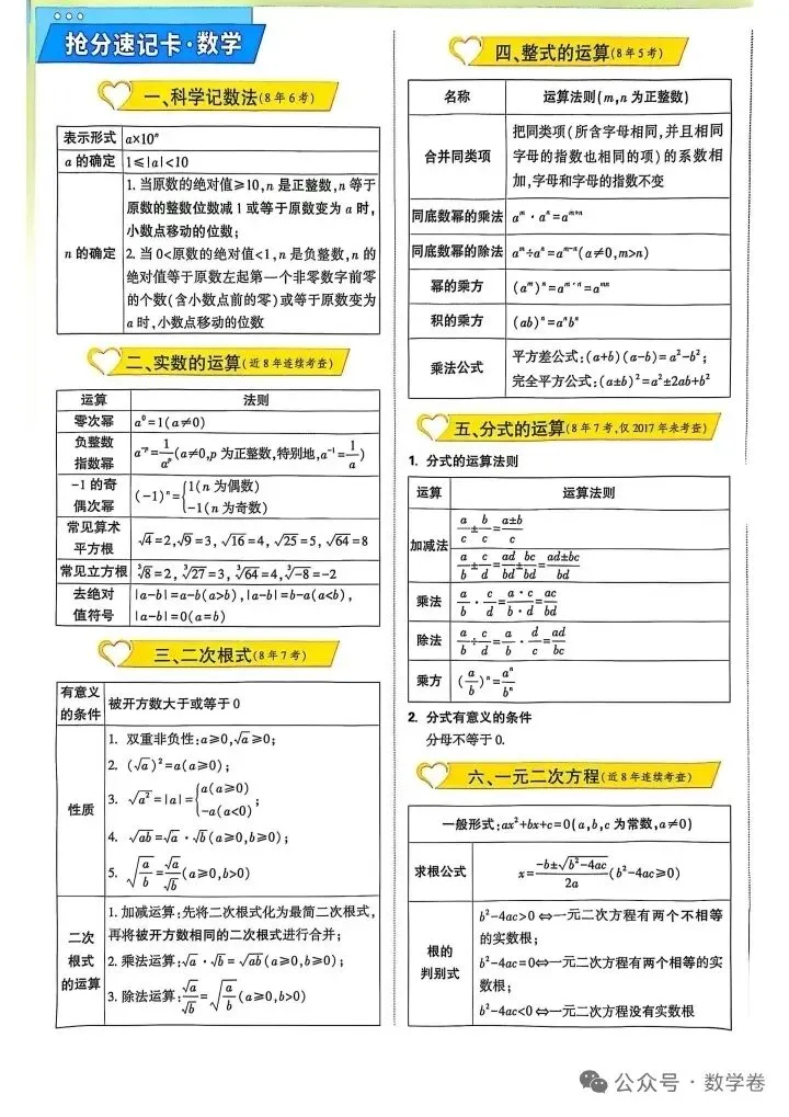 中考必考速记卡 第1张