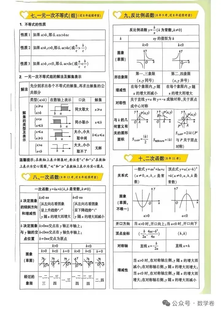 中考必考速记卡 第2张