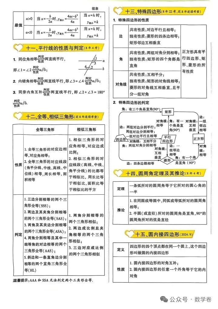 中考必考速记卡 第3张