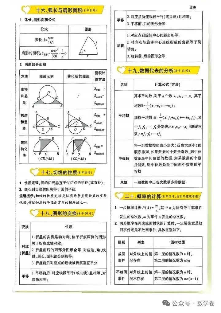 中考必考速记卡 第4张
