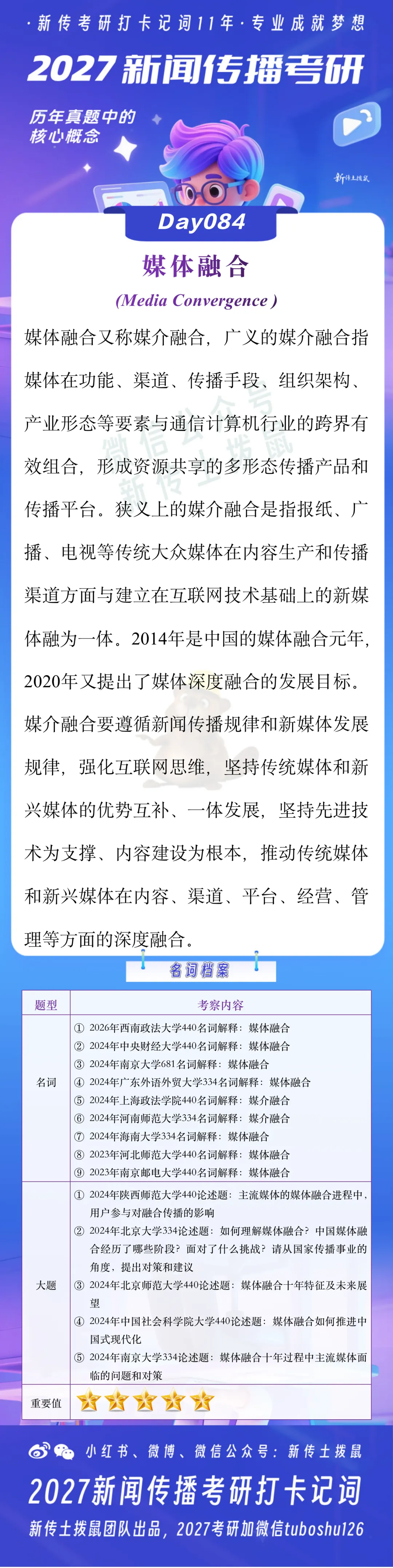 媒体融合 | 2027新闻传播考研真题打卡记词Day084 第2张