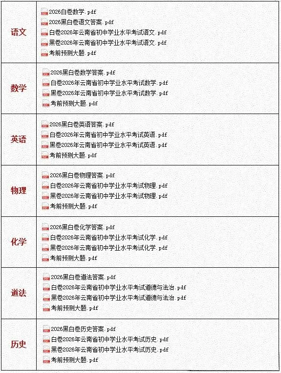 锁定中考考点!昆明中考考生必练两套卷(WW黑白卷+五行卷) 第2张
