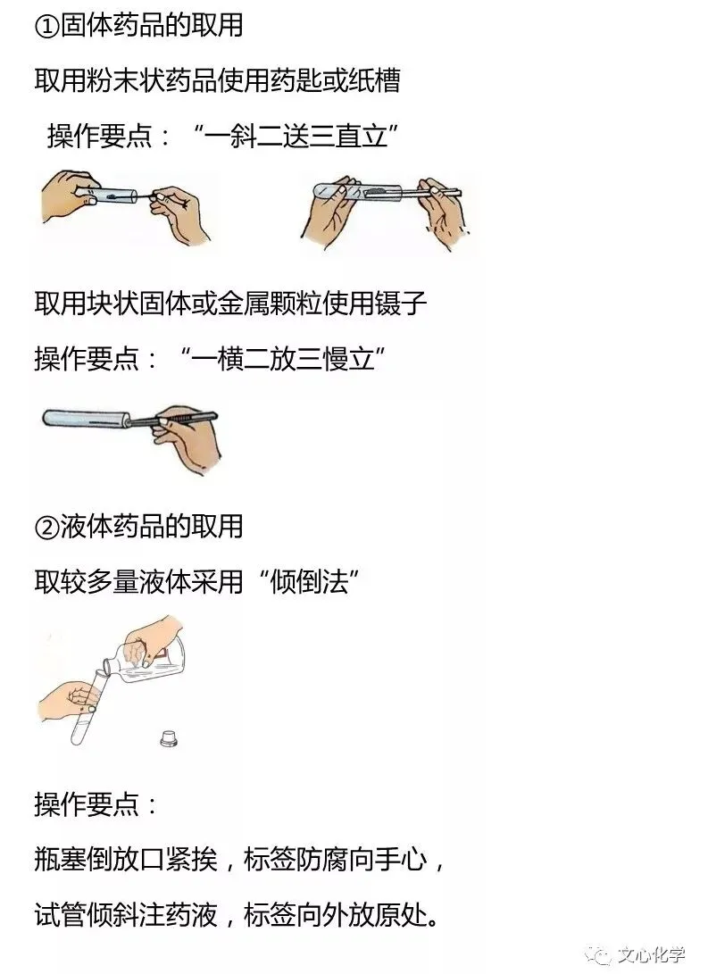 中考化学实验基本操作大盘点,考前必看! 第2张