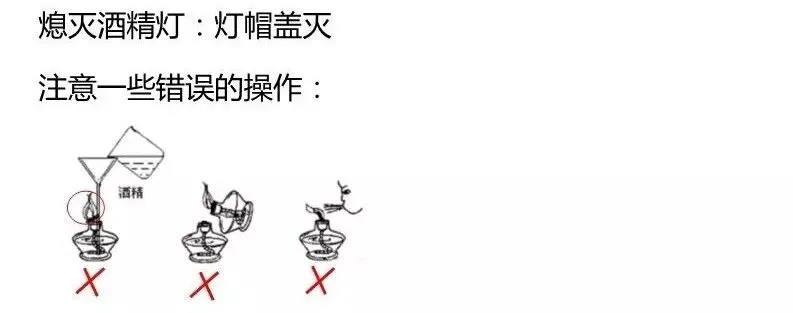 中考化学实验基本操作大盘点,考前必看! 第9张