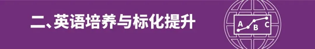中考后|清香科创项目助你开启全球学术探索之旅 第10张