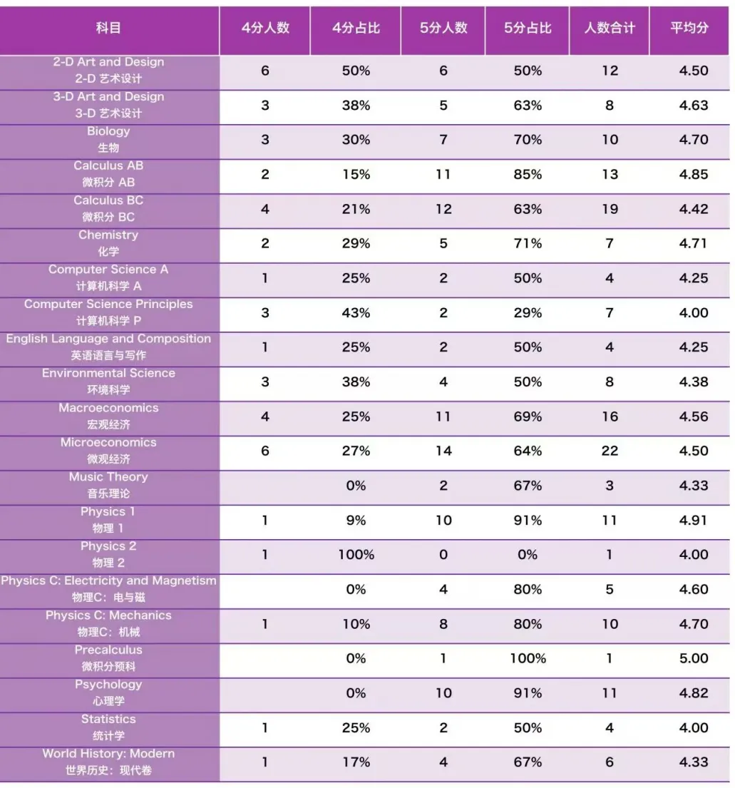 中考后|清香科创项目助你开启全球学术探索之旅 第15张