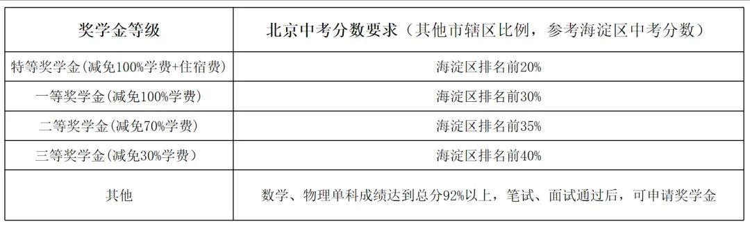 中考后|清香科创项目助你开启全球学术探索之旅 第23张