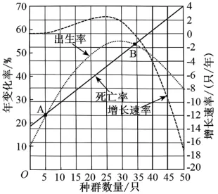 2026年高考第二次模拟考试(黑吉辽蒙专用)学易金卷01-生物学试题和答案(附word下载) ⊙ 第18张