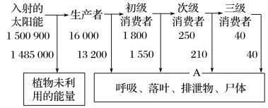 2026年高考第二次模拟考试(黑吉辽蒙专用)学易金卷01-生物学试题和答案(附word下载) ⊙ 第20张