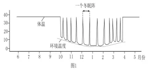 2026年高考第二次模拟考试(黑吉辽蒙专用)学易金卷01-生物学试题和答案(附word下载) ⊙ 第22张