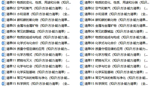 2026年中考化学二轮复习知识清单,含答题技巧,解题方法、母题精讲等,还没掌握的,抓紧了,考试拿高分! 第2张