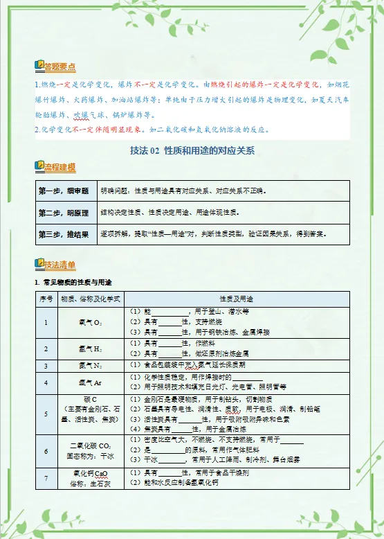 2026年中考化学二轮复习知识清单,含答题技巧,解题方法、母题精讲等,还没掌握的,抓紧了,考试拿高分! 第4张