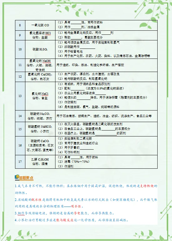 2026年中考化学二轮复习知识清单,含答题技巧,解题方法、母题精讲等,还没掌握的,抓紧了,考试拿高分! 第5张