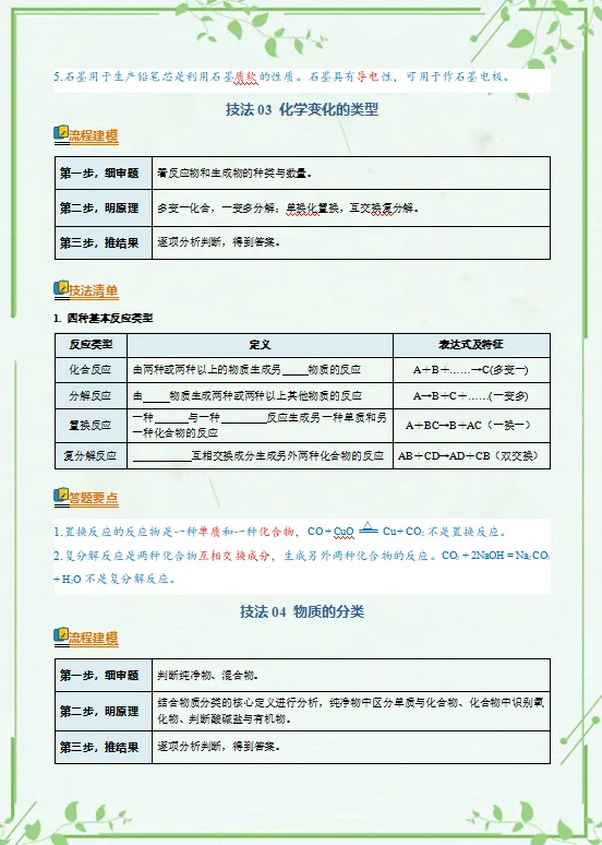 2026年中考化学二轮复习知识清单,含答题技巧,解题方法、母题精讲等,还没掌握的,抓紧了,考试拿高分! 第6张