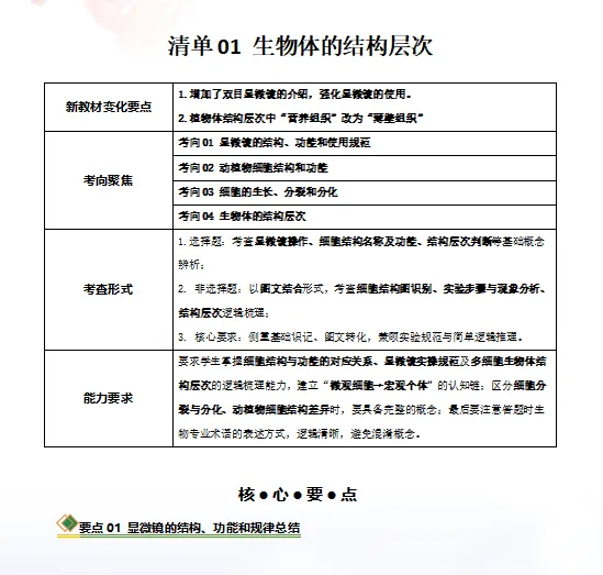 2026年中考(会考)生物二轮复习知识清单,含答题技巧,解题方法、母题精讲等,还没掌握的,抓紧了,考试拿高分! 第3张