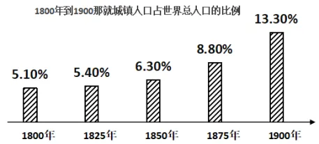 【中考真题】重庆市2025年初中学业水平暨高中招生考试历史试题及解析 第12张