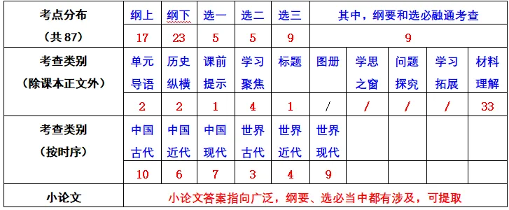试卷分析丨杭州市2026届高三二模试卷(2026.4) 第7张