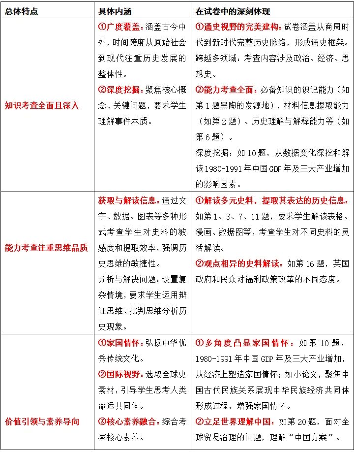试卷分析丨杭州市2026届高三二模试卷(2026.4) 第8张