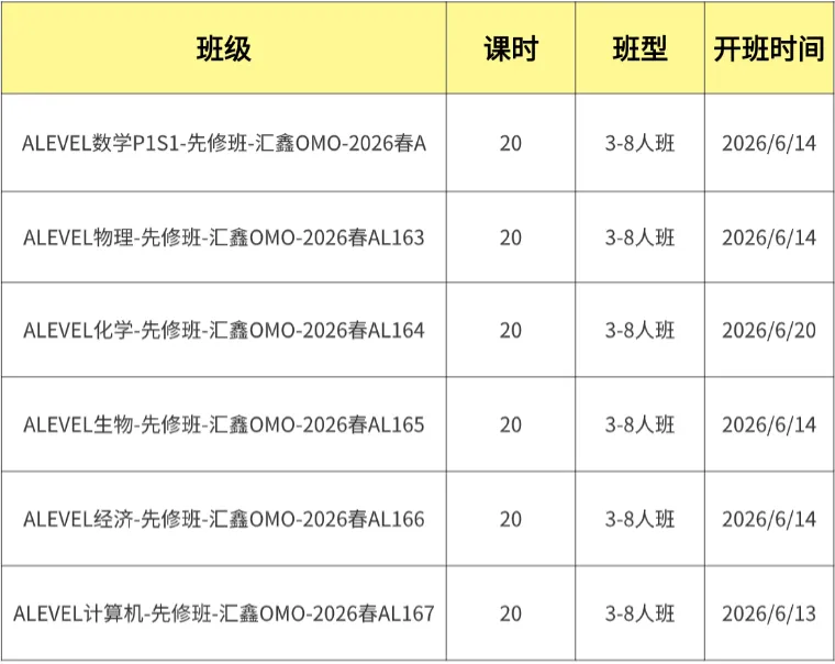 Alevel经济大考真题免费领取!Alevel经济考情分析,附暑期辅导班安排~ 第14张