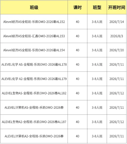 Alevel经济大考真题免费领取!Alevel经济考情分析,附暑期辅导班安排~ 第15张