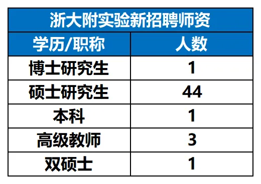 26杭州中考突然多了7所高中!是“捡漏”还是“踩坑”?你敢不敢报? 第3张