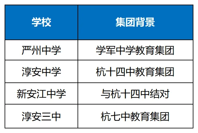 26杭州中考突然多了7所高中!是“捡漏”还是“踩坑”?你敢不敢报? 第4张