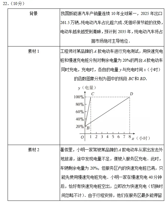 2026年上海中考二模专题讲解——生活实践类(建议收藏) 第30张