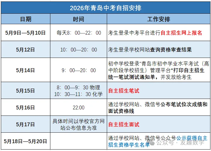 2026 青岛中考自招开启|报名步骤 + 时间节点汇总 第2张