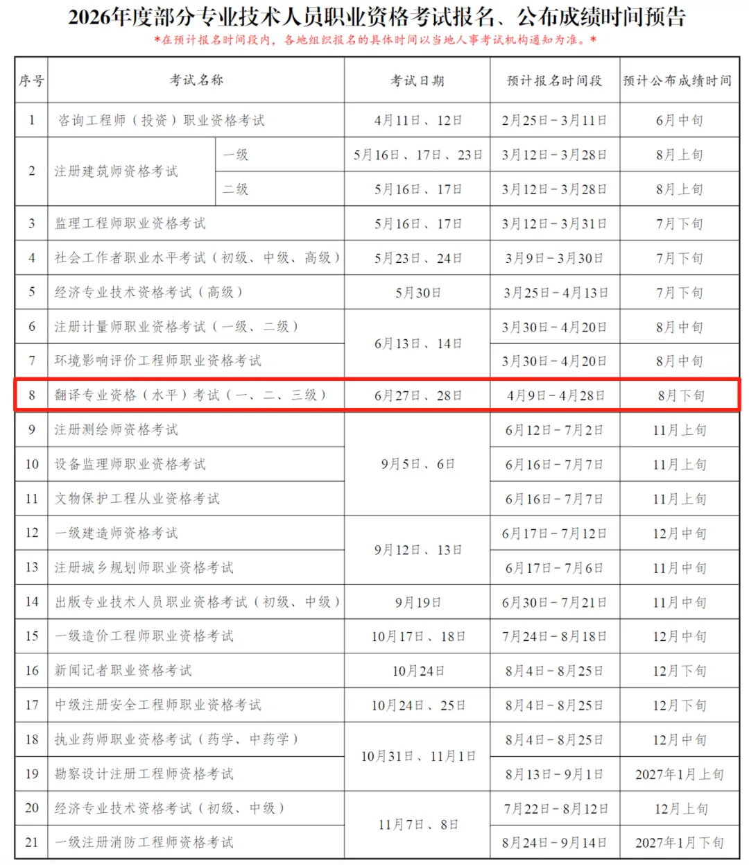 【CATTI】2026年CATTI考试机考模拟作答系统开放 第8张