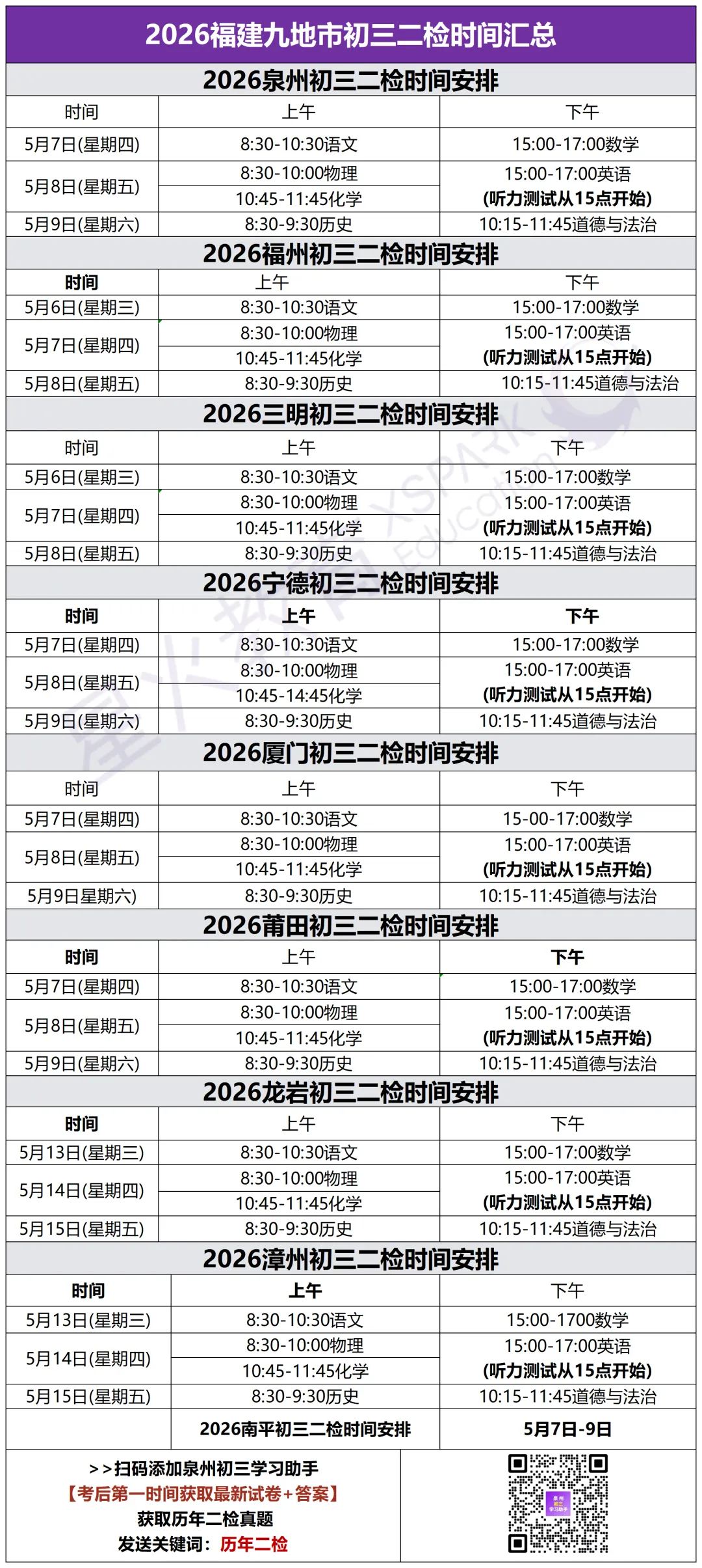 刚考的!福州/三明初三二检真题卷! 第13张