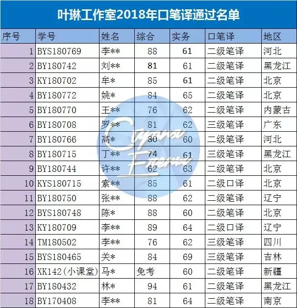 【CATTI】2026年CATTI考试机考模拟作答系统开放 第36张