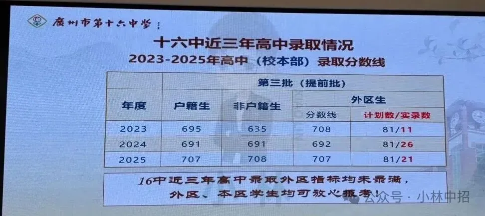 今年广州中考“大胆高中”汇总 第13张