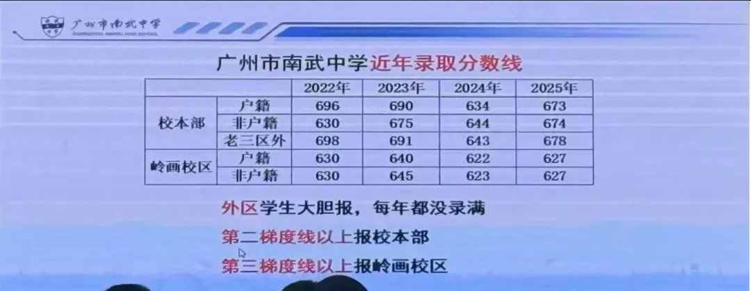今年广州中考“大胆高中”汇总 第16张