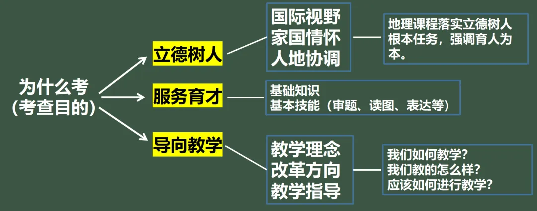 研一道中考真题 命一个原创试题 第1张