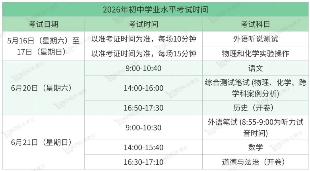速存!2026 上海中考时间 + 招生日程!本月关键考试别错过! 第2张
