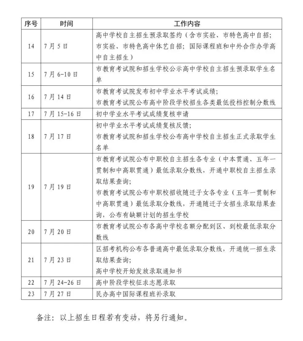 速存!2026 上海中考时间 + 招生日程!本月关键考试别错过! 第4张