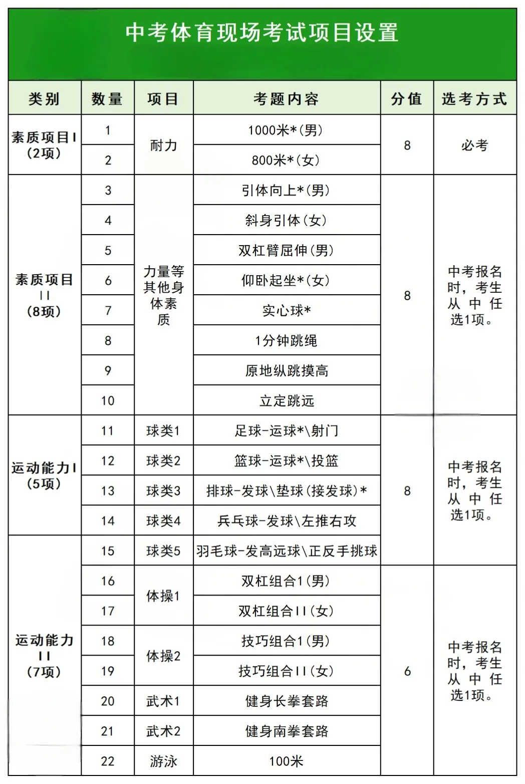 2027/2028年北京中考体育总分是多少?计分项目有哪些? 第3张
