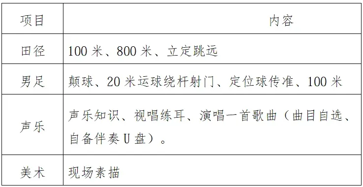 【中考招生资讯】长沙市一中广雅中学2026年初升高特长生招生方案 第7张