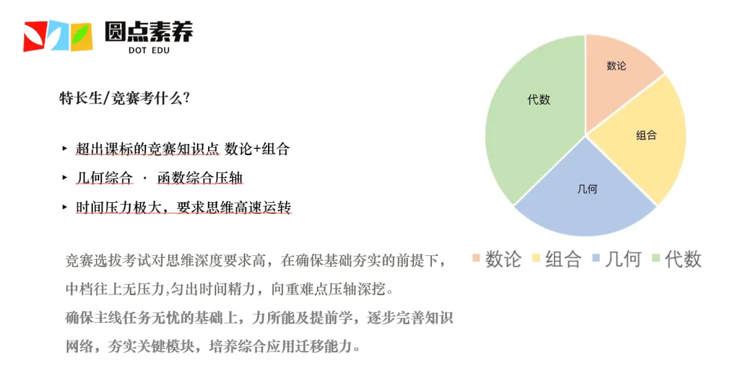 2026南京中考特长生考试数学锦囊攻略 第1张