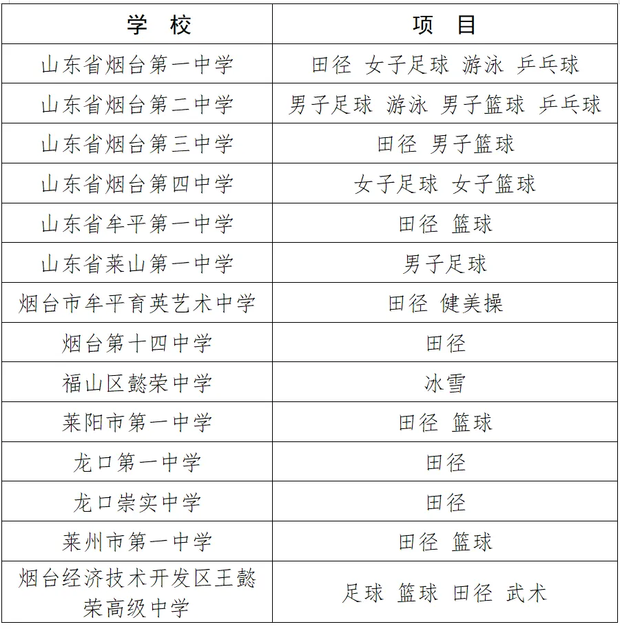 烟台市2026年中考招生意见出台 第4张