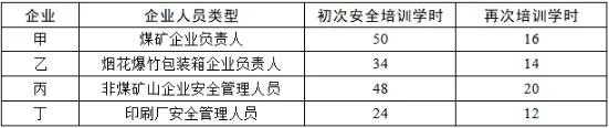注安真题直击二十六| 吃透这些题,掌握中级注安核心考点 第6张