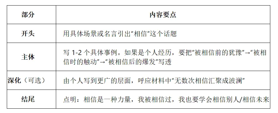 2026山西中考调研卷作文深度解析|《跑出我的“加速度”》与“相信”话题,怎么写才能拿高分? 第19张