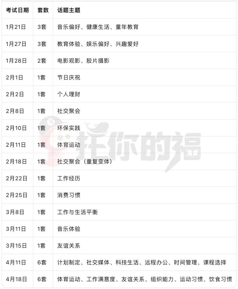 首发!2026新托福面试口语80题真题汇总,内附高分答案 第3张