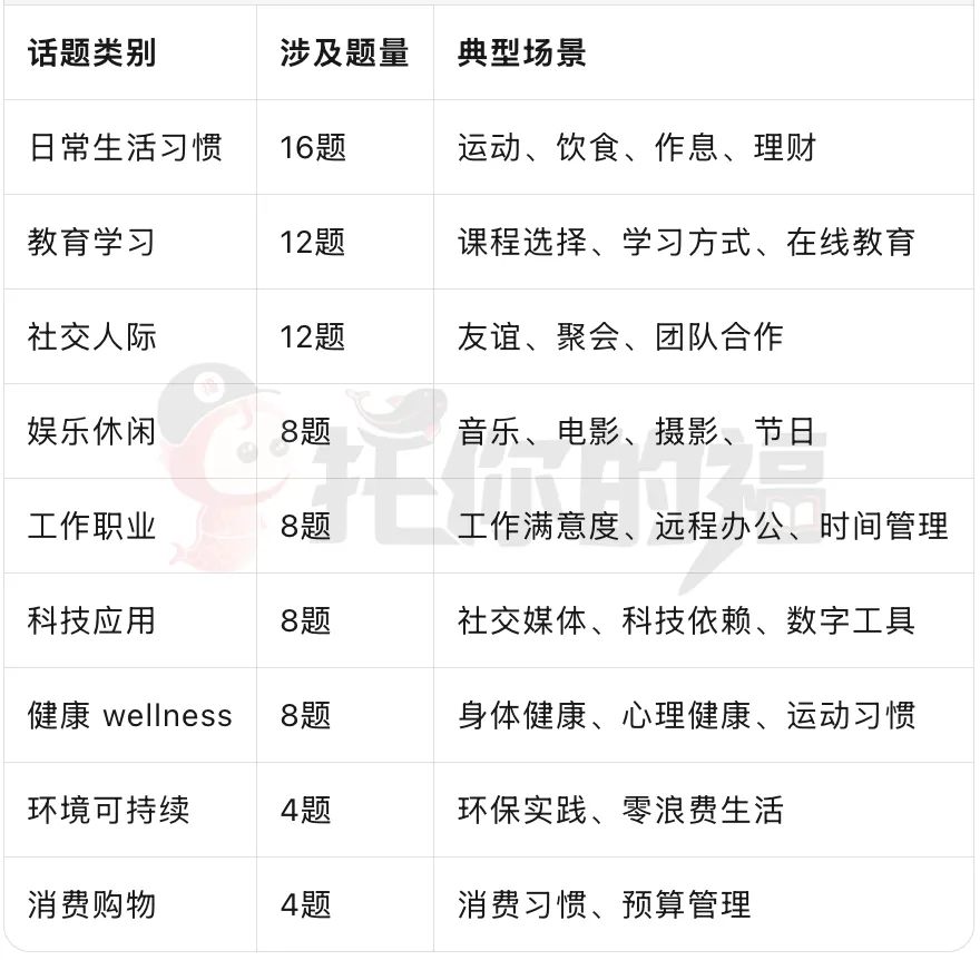 首发!2026新托福面试口语80题真题汇总,内附高分答案 第4张