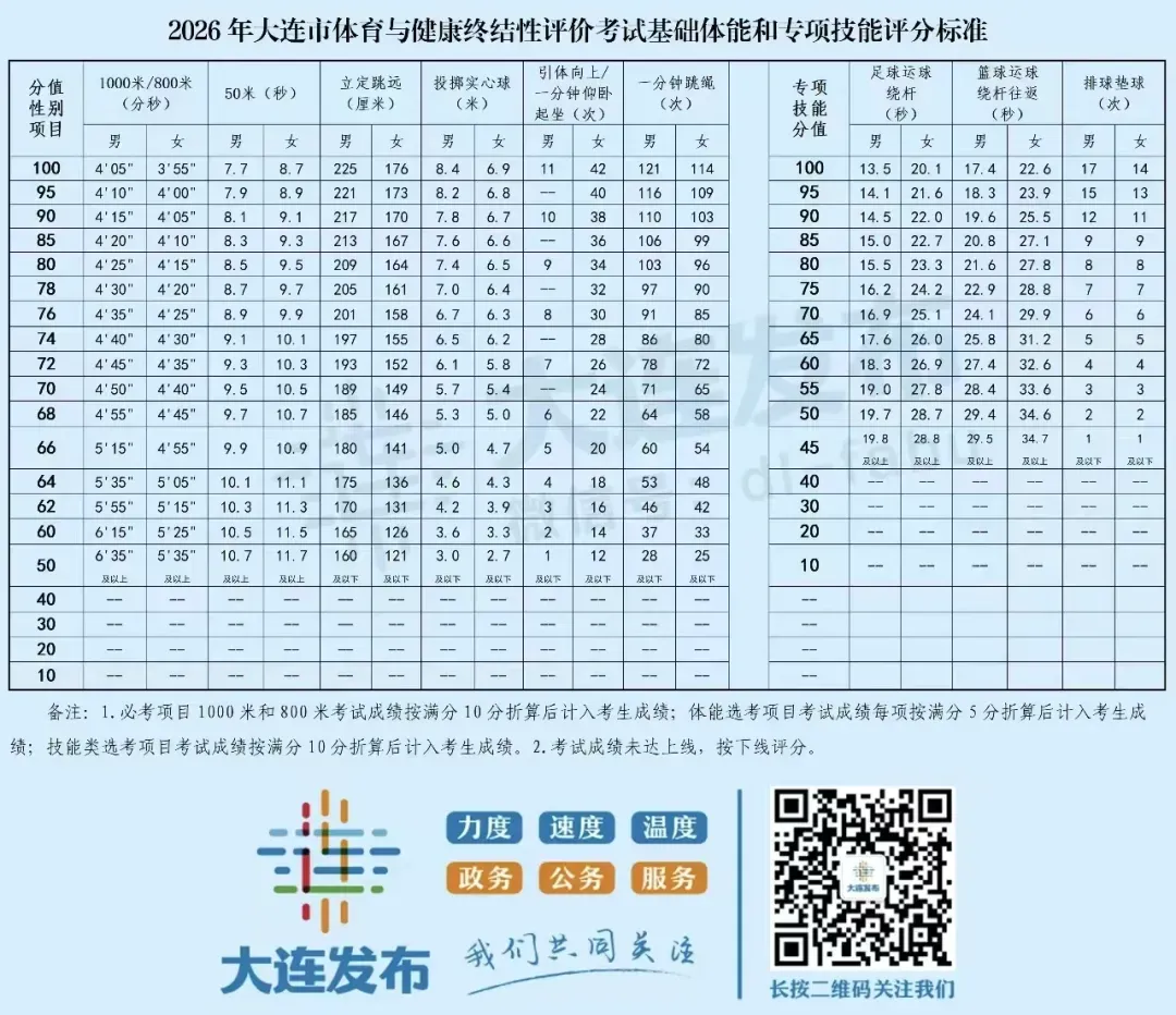 这份2026年大连中考体育加试指南请收好 第11张
