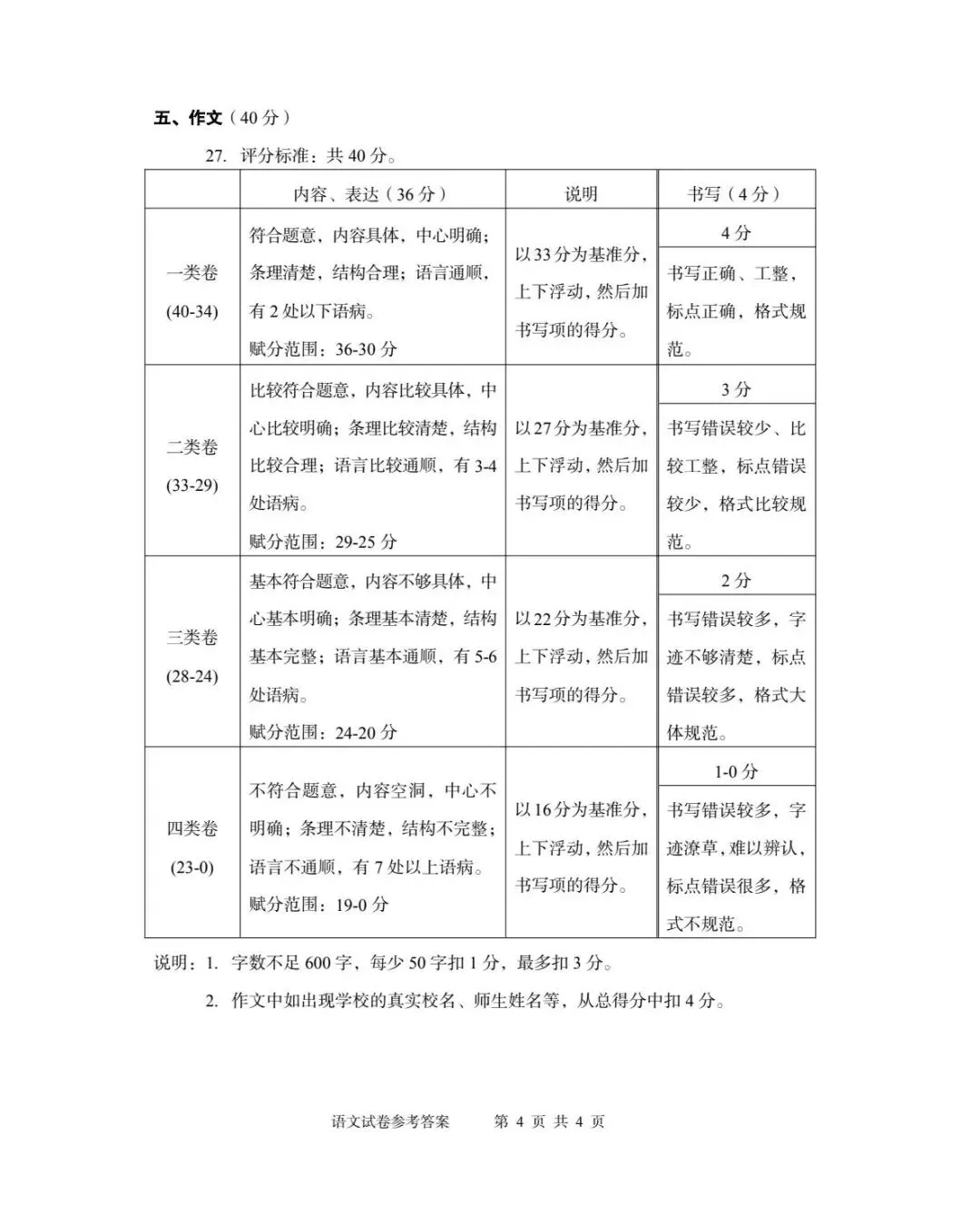 2026年北京石景山区初三一模试卷及解析(语数英物道) 第16张