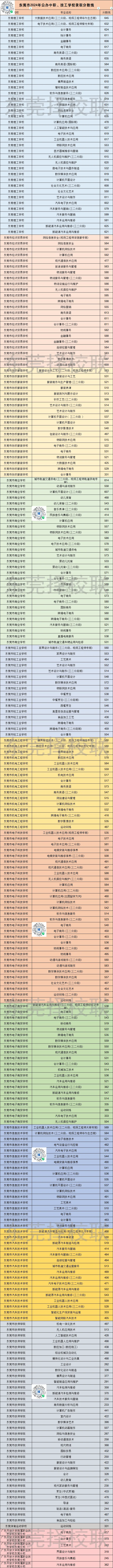 2024年 PK 2025年东莞中考分数线,2026年考生注意了 第5张